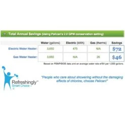 Pelican Water 3-Stage Premium Shower Filter With 5 Ft. Wand Combo -Household Items 7de650bf97926f49dfe25986220193ec 1800x1800