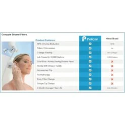 Pelican Water 3-Stage Premium Shower Filter With 5 Ft. Wand Combo -Household Items 7e27bb0884b251fe8bd6fee90371cc1e 1800x1800