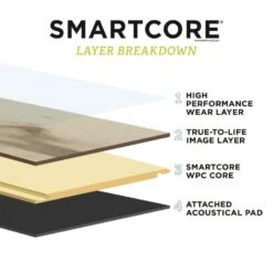 SMARTCORE 11-Piece 5-in X 48.03-in Clayton Hickory Luxury Vinyl Plank Flooring -Household Items 836211528220 15601314 1800x1800