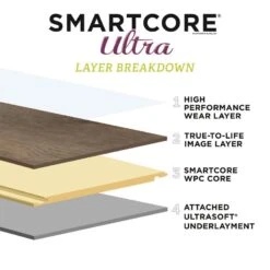 SMARTCORE Ultra 8-Piece 11.97-in X 23.62-in Venice Stone Luxury Vinyl Plank Flooring 18 SMARTCORE Ultra 8-Piece 11.97-in X 23.62-in Venice Stone Luxury Vinyl Plank Flooring -Household Items 836216304331 12316408 1800x1800