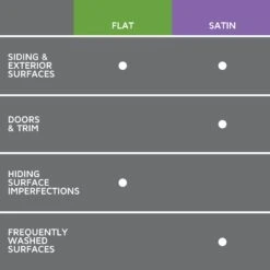 Gravity, Rust-Oleum Studio Color Exterior Paint + Primer, Flat Finish, 2-Pack -Household Items 9b933b2f 0500 418d 9796 4ca6e792fb2c 1.25b97f2d88a871448c472af852a9cc4f 1800x1800